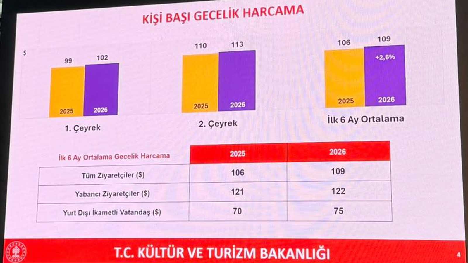 Otellerde “Dolu Ama Kârsız” Dönemi 2026 Turizm Sezonunun Perde Arkası